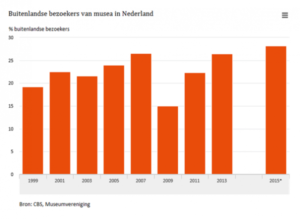 statistiek-600x438